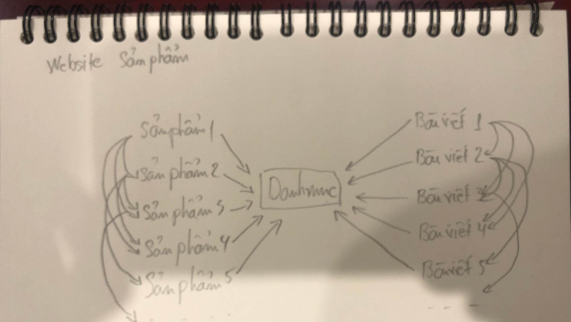 Pillar Content Chia Se Tu Nghien Seo 2